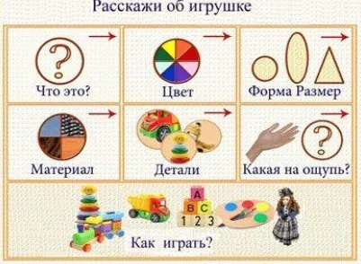 Rasskazhi Ob Igrushke