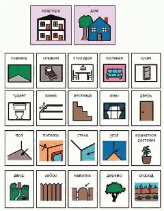 Карточки pecs дом-1