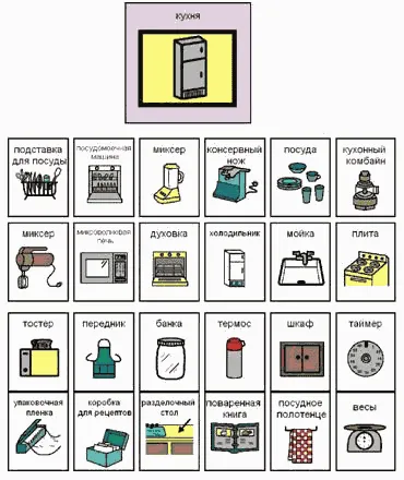 Карточки pecs дом