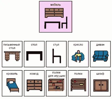 Карточки pecs мебель